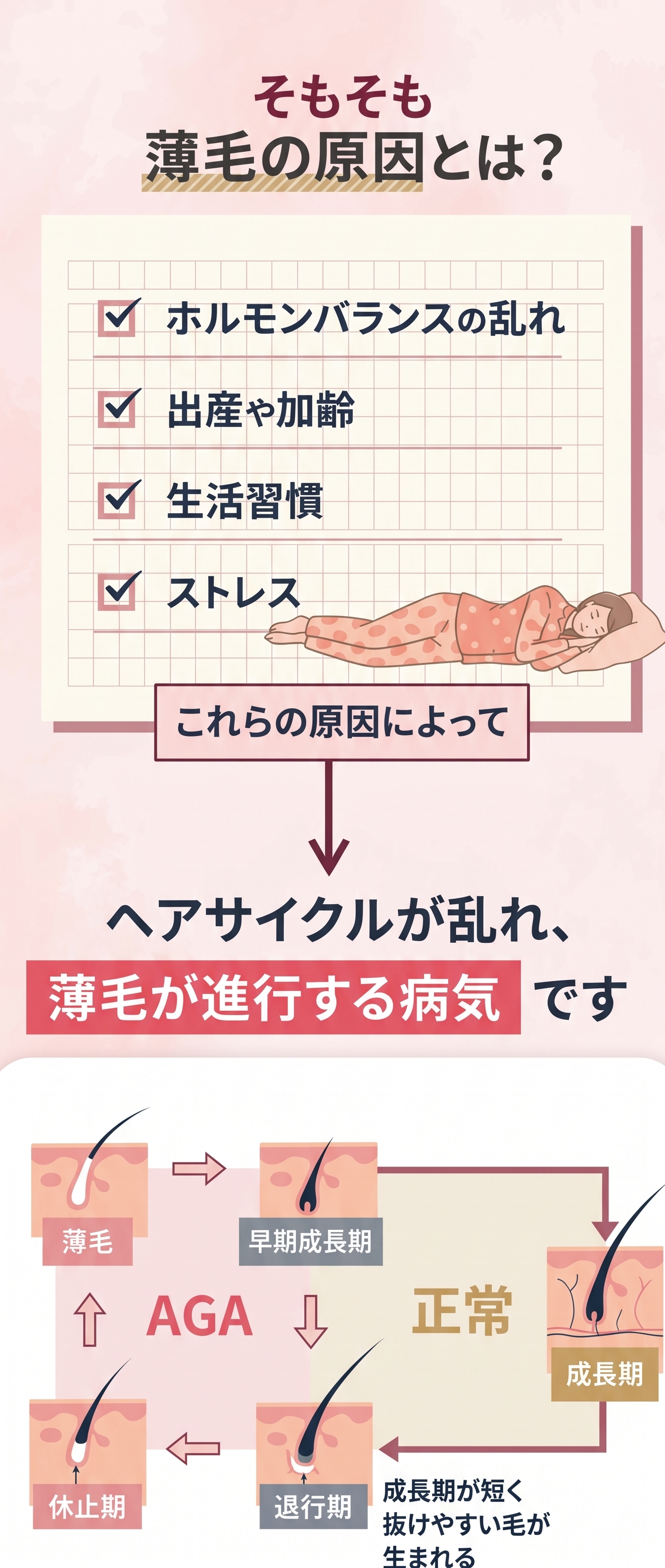 原因
