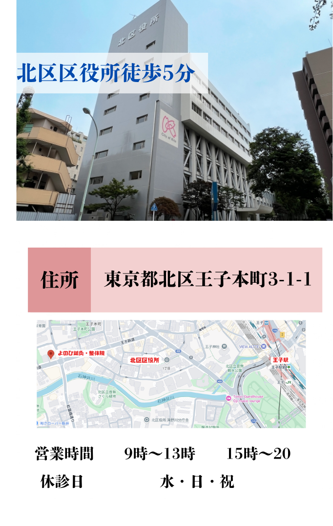 所在地・アクセス